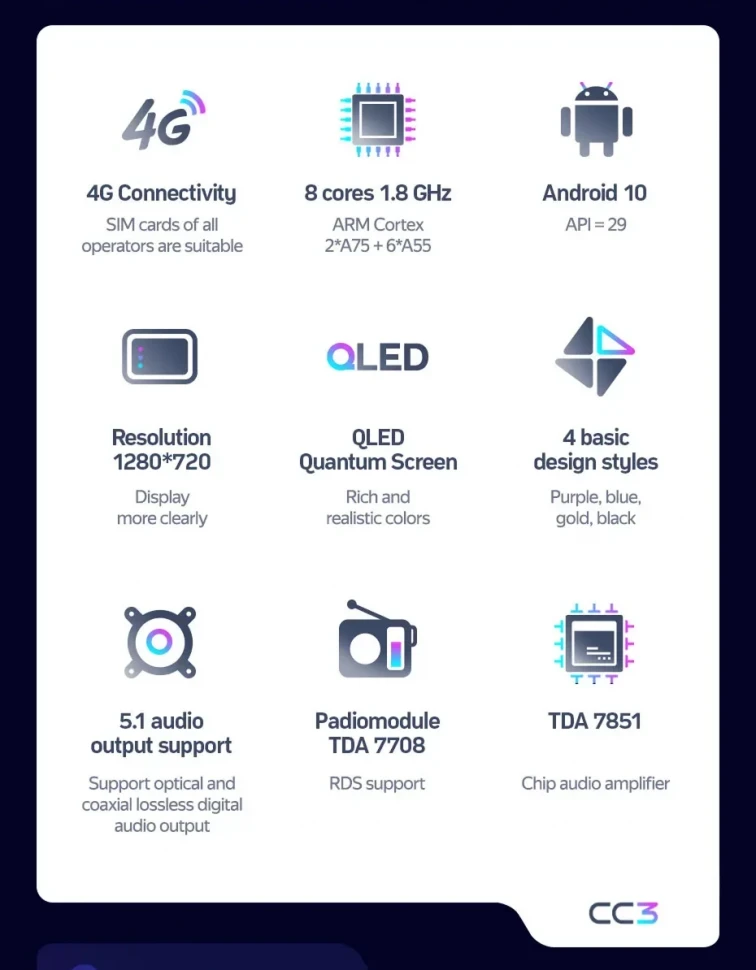 Штатная магнитола Teyes CC3 4/32 Haima M3 (2014-2017)